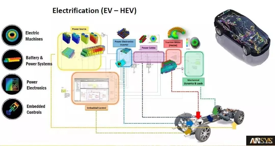 亲历ANSYS 覆盖产品全生命周期的仿真_java_06